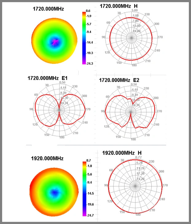 Active Car External GPS Antenna Magnetic Mounting 1575.42MHz Rg174 3m Cable with SMA Connector GPS Antenna